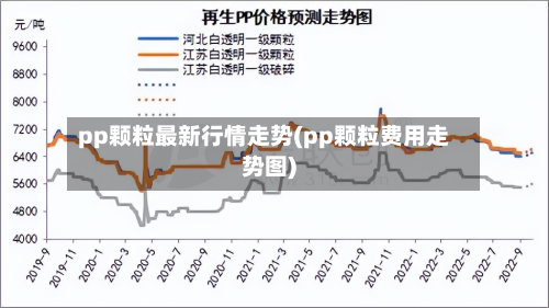pp颗粒最新行情走势(pp颗粒费用走势图)-第2张图片