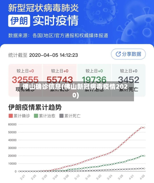 佛山确诊信息(佛山新冠病毒疫情2020)-第2张图片