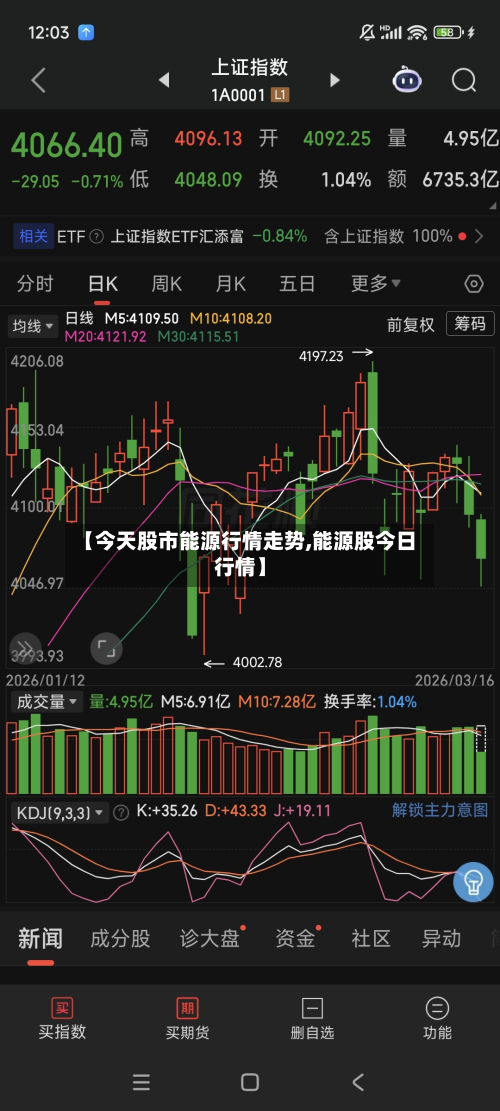 【今天股市能源行情走势,能源股今日行情】-第2张图片