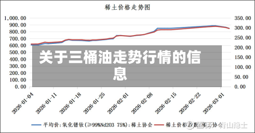 关于三桶油走势行情的信息-第3张图片