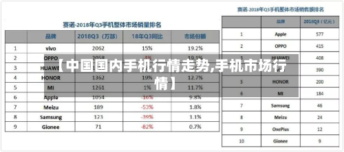 【中国国内手机行情走势,手机市场行情】-第2张图片