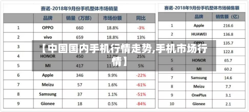 【中国国内手机行情走势,手机市场行情】-第3张图片