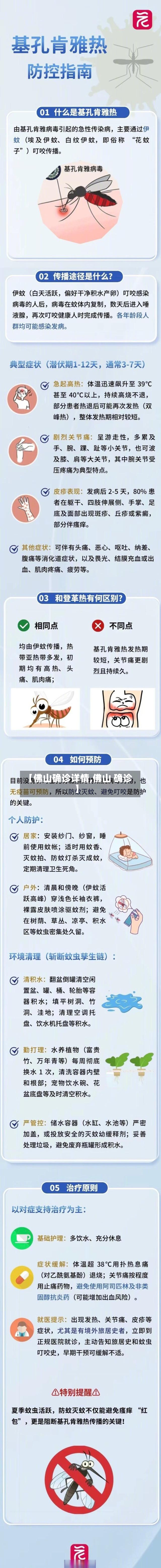 【佛山确诊详情,佛山 确诊】-第2张图片