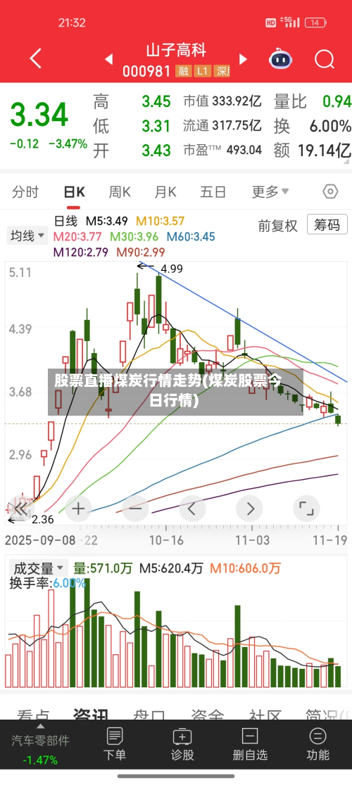 股票直播煤炭行情走势(煤炭股票今日行情)-第3张图片