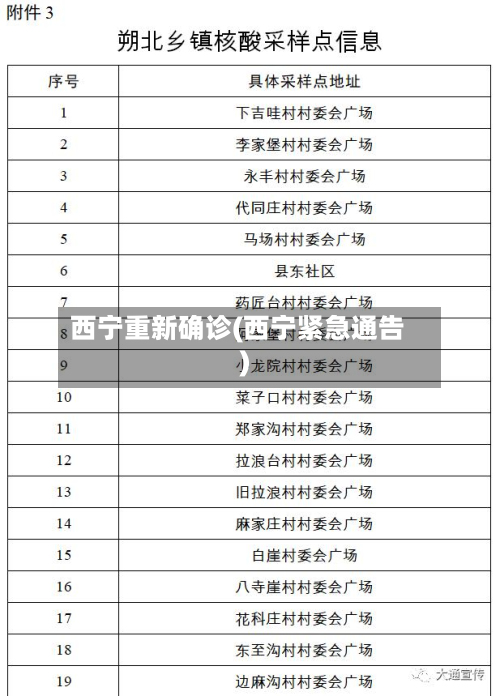 西宁重新确诊(西宁紧急通告)