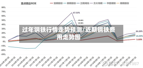 过年钢铁行情走势预测/近期钢铁费用走势图-第3张图片