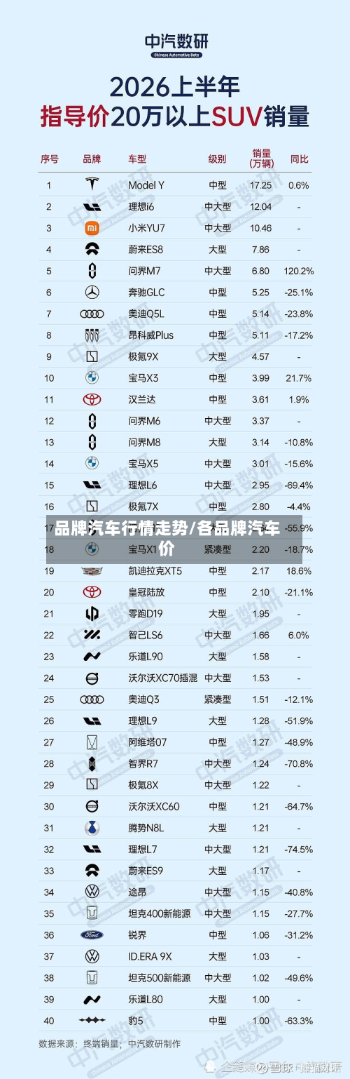 品牌汽车行情走势/各品牌汽车价-第2张图片