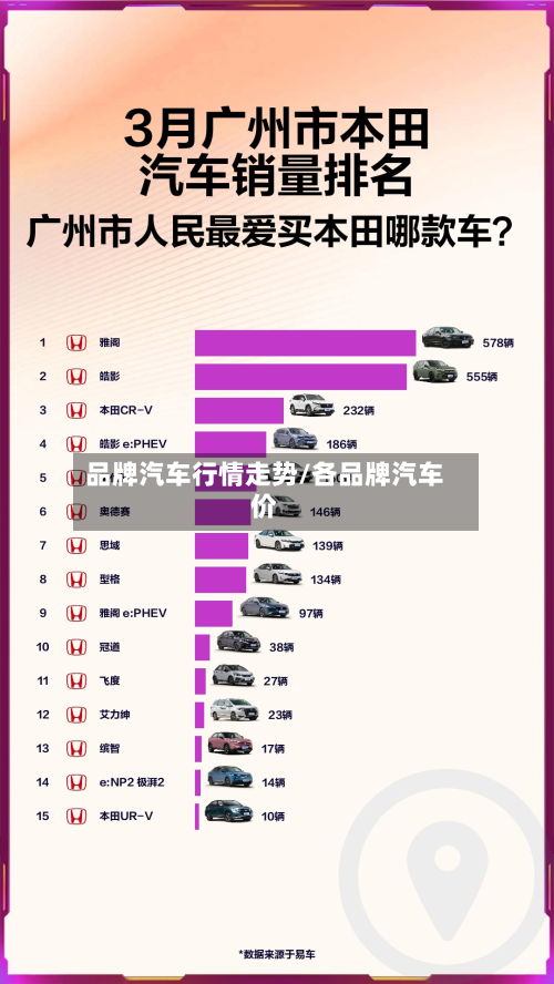 品牌汽车行情走势/各品牌汽车价-第3张图片