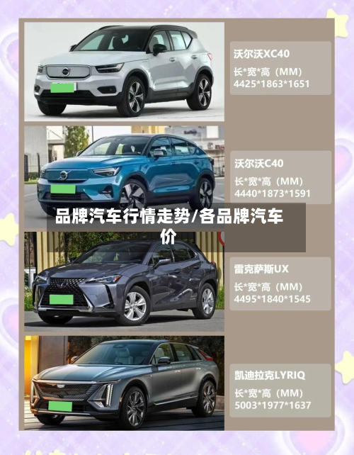 品牌汽车行情走势/各品牌汽车价