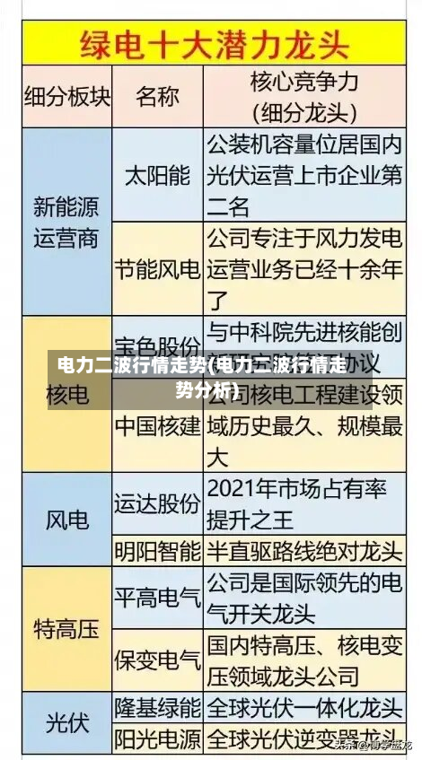 电力二波行情走势(电力二波行情走势分析)-第3张图片