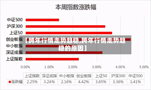【跨年行情走势趋稳,跨年行情走势趋稳的原因】-第2张图片