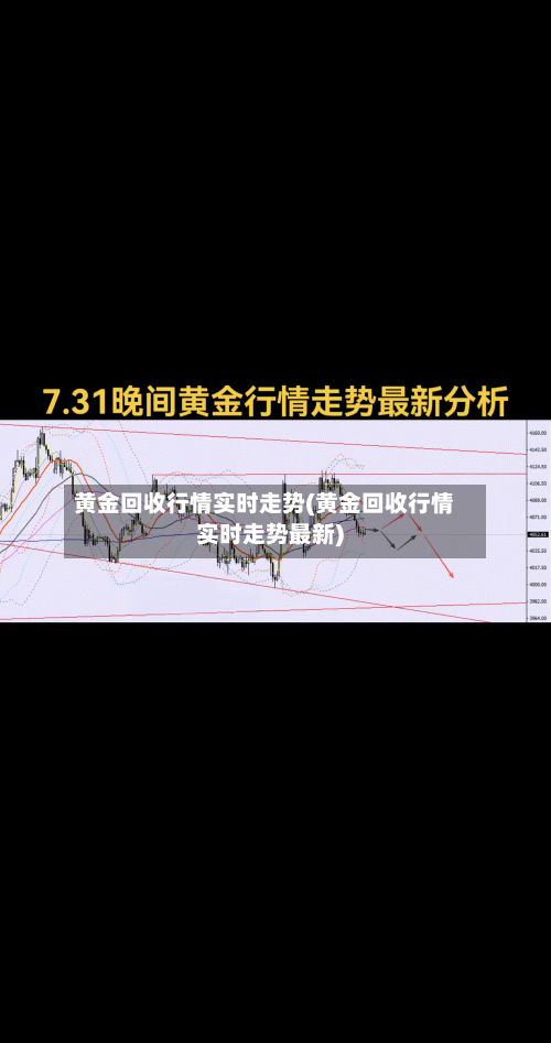 黄金回收行情实时走势(黄金回收行情实时走势最新)