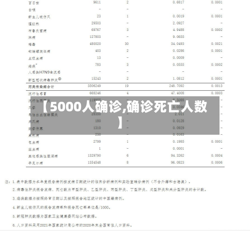 【5000人确诊,确诊死亡人数】-第2张图片