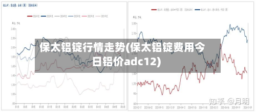 保太铝锭行情走势(保太铝锭费用今日铝价adc12)