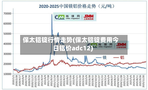保太铝锭行情走势(保太铝锭费用今日铝价adc12)-第2张图片