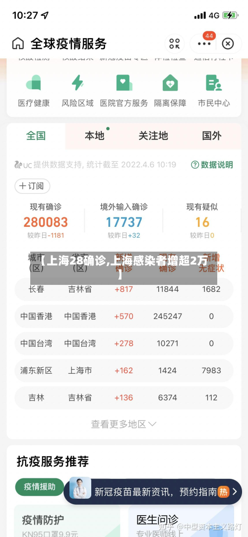 【上海28确诊,上海感染者增超2万】-第2张图片
