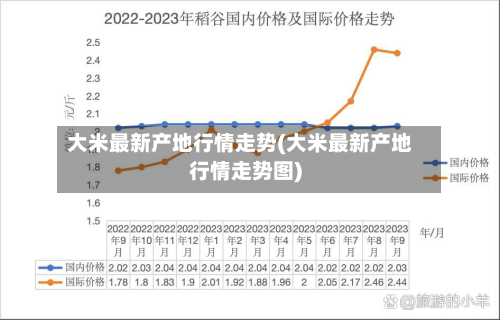 大米最新产地行情走势(大米最新产地行情走势图)