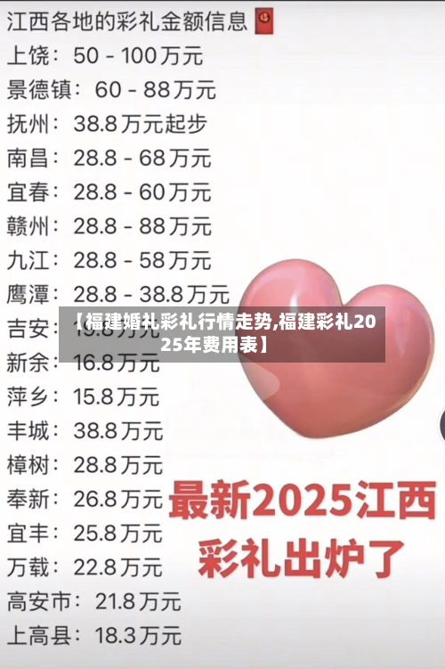 【福建婚礼彩礼行情走势,福建彩礼2025年费用表】