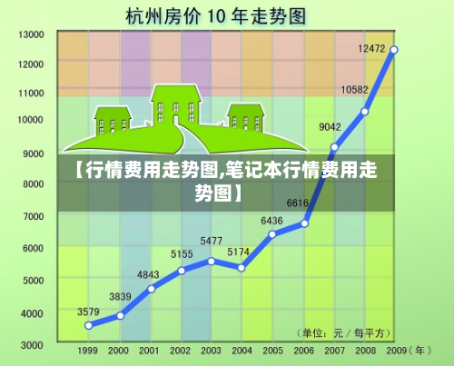 【行情费用走势图,笔记本行情费用走势图】-第2张图片