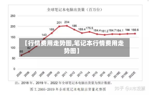 【行情费用走势图,笔记本行情费用走势图】