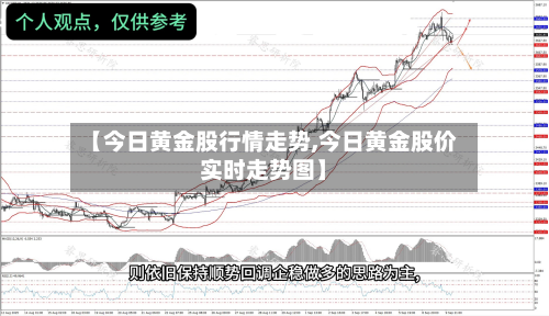 【今日黄金股行情走势,今日黄金股价实时走势图】
