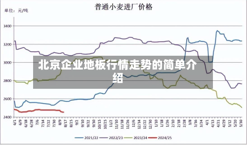 北京企业地板行情走势的简单介绍-第2张图片