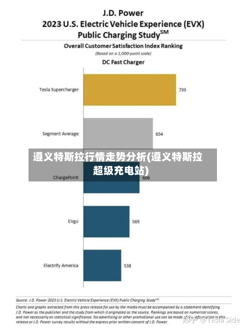 遵义特斯拉行情走势分析(遵义特斯拉超级充电站)