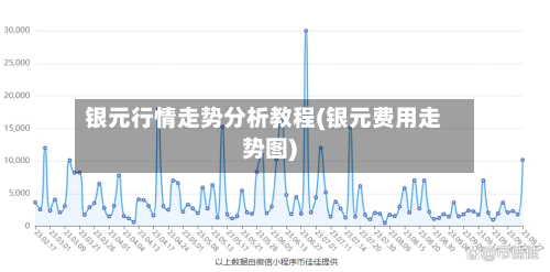 银元行情走势分析教程(银元费用走势图)