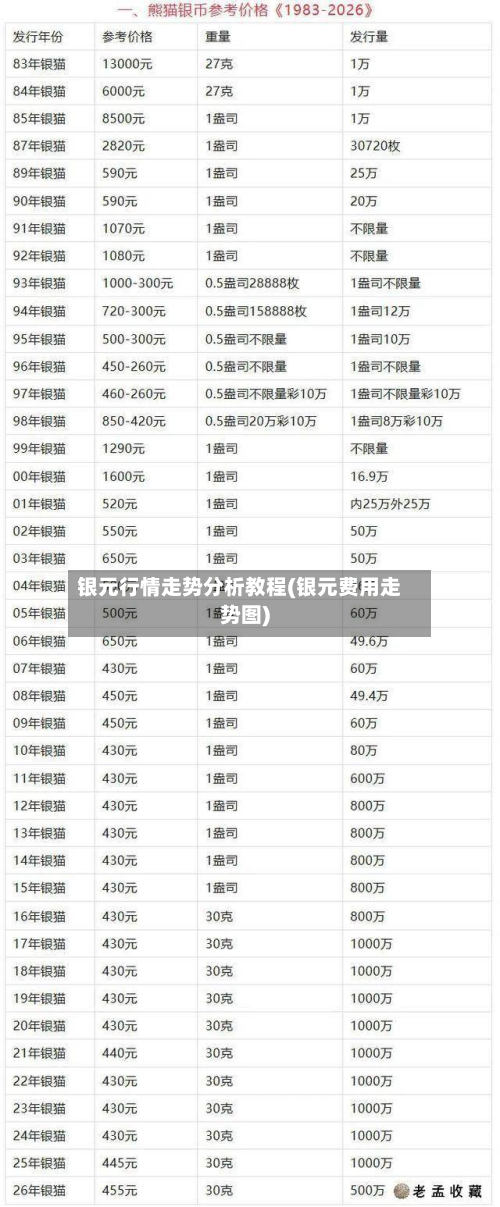 银元行情走势分析教程(银元费用走势图)-第3张图片