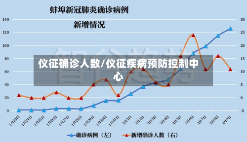 仪征确诊人数/仪征疾病预防控制中心-第2张图片
