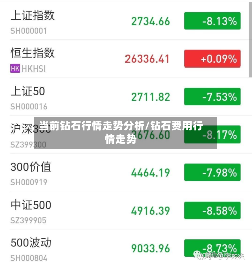 当前钻石行情走势分析/钻石费用行情走势