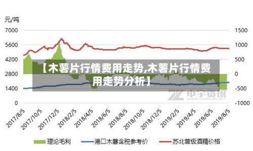 【木薯片行情费用走势,木薯片行情费用走势分析】