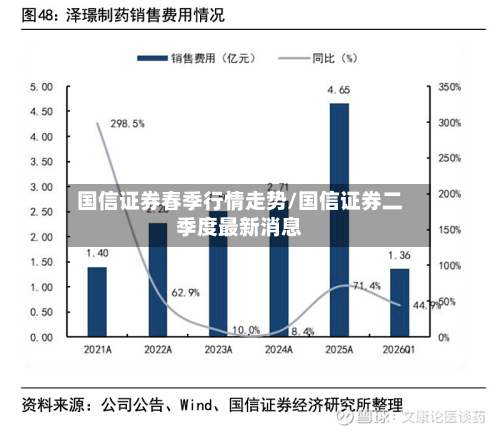国信证券春季行情走势/国信证券二季度最新消息-第2张图片
