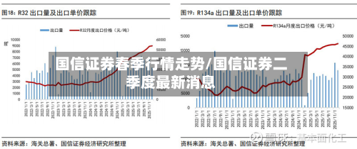 国信证券春季行情走势/国信证券二季度最新消息