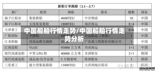 中国船舶行情走势/中国船舶行情走势分析