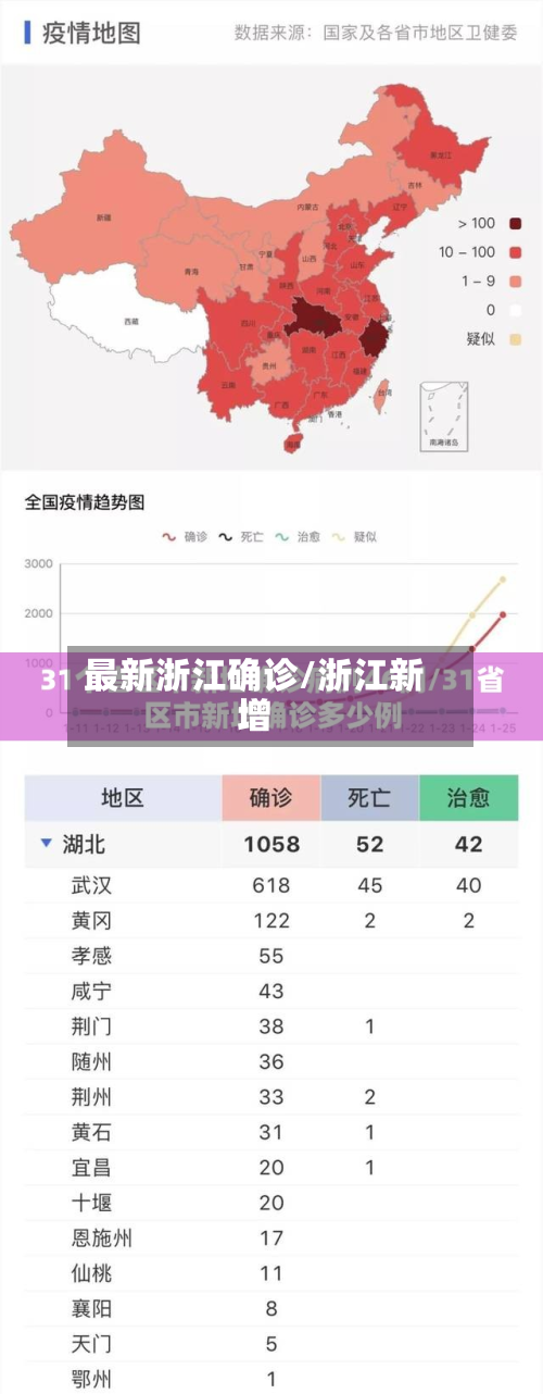 最新浙江确诊/浙江新增-第2张图片