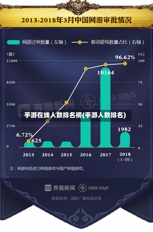 手游在线人数排名榜(手游人数排名)