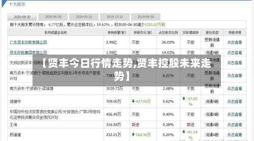 【贤丰今日行情走势,贤丰控股未来走势】