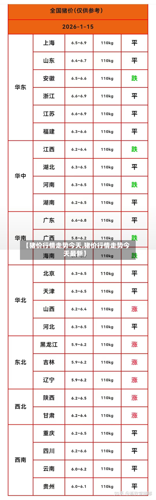 【猪价行情走势今天,猪价行情走势今天最新】