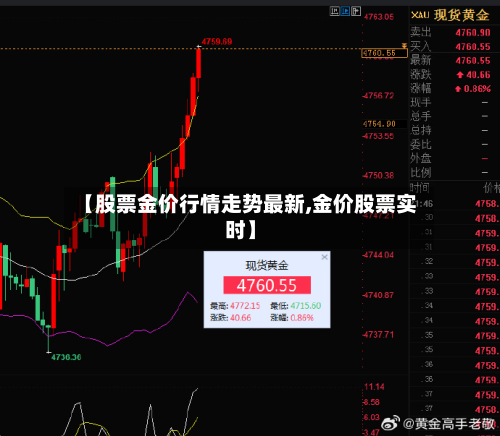 【股票金价行情走势最新,金价股票实时】