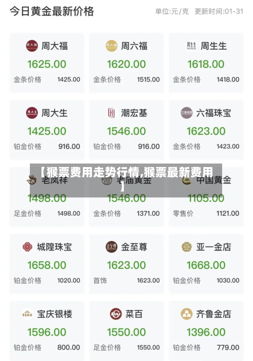 【猴票费用走势行情,猴票最新费用】