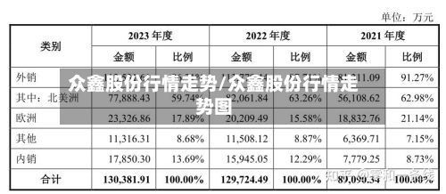 众鑫股份行情走势/众鑫股份行情走势图-第2张图片