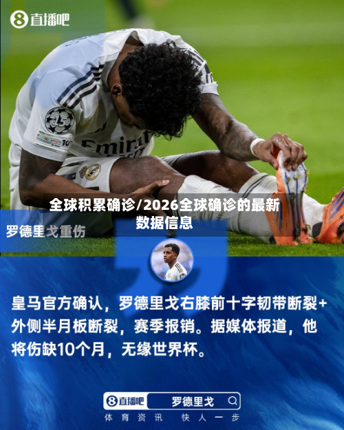 全球积累确诊/2026全球确诊的最新数据信息-第2张图片