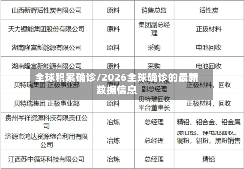全球积累确诊/2026全球确诊的最新数据信息