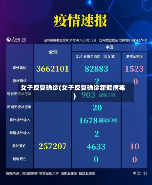 女子反复确诊(女子反复确诊新冠病毒)