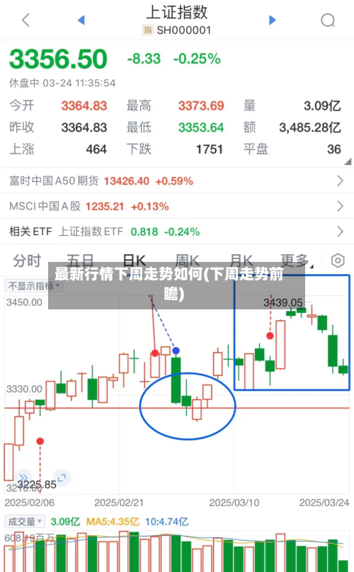 最新行情下周走势如何(下周走势前瞻)-第3张图片