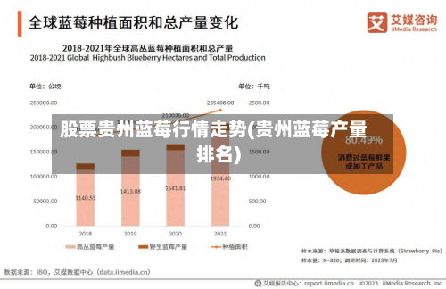 股票贵州蓝莓行情走势(贵州蓝莓产量排名)-第2张图片