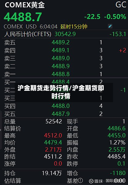 沪金期货走势行情/沪金期货即时行情