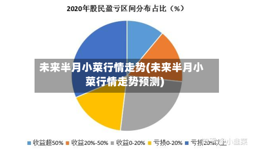 未来半月小菜行情走势(未来半月小菜行情走势预测)-第2张图片