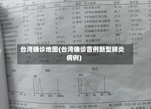 台湾确诊地图(台湾确诊首例新型肺炎病例)